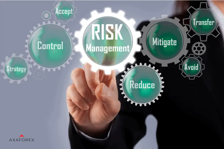 Risk management